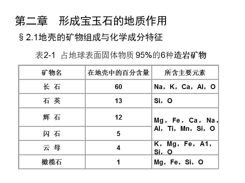 珠宝鉴定第2.ppt_第1页