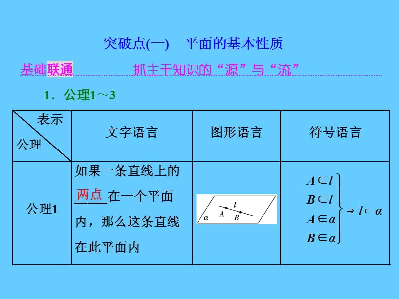 高考数学（理）大一轮复习课件：第八章+立体几何+第二节+空间点、直线、平面之间的位置关系+.ppt_第2页