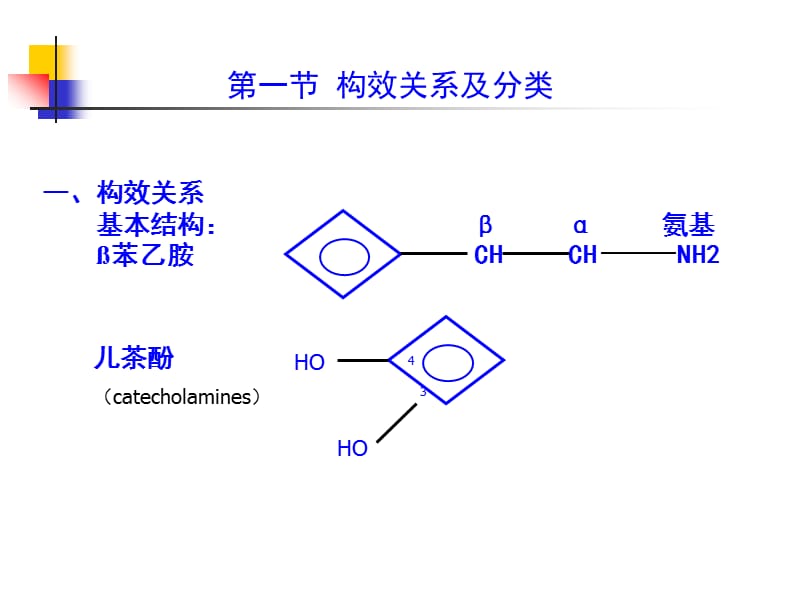 肾上腺素受体激动药(2).ppt_第3页