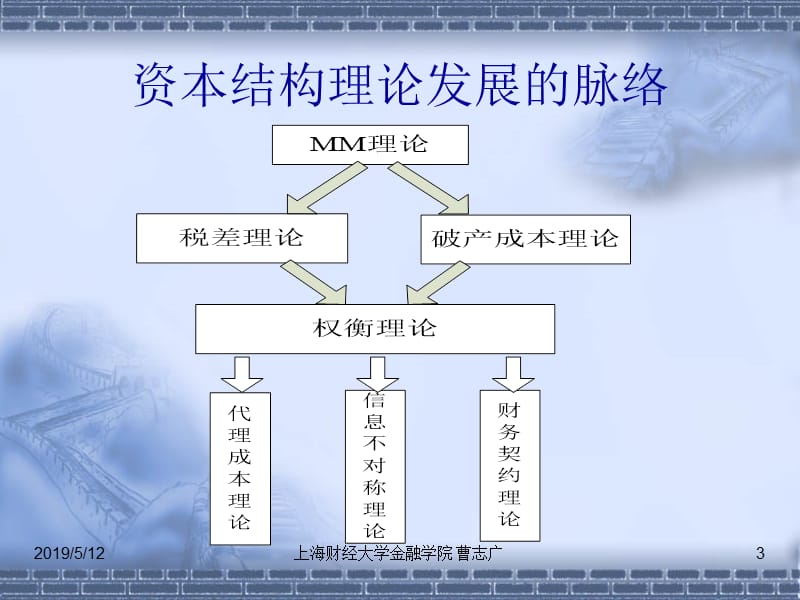 资本结构.ppt_第3页