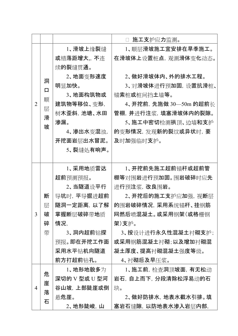 2019q乌鞘岭隧道重大危险源识别与安全技术.doc_第3页