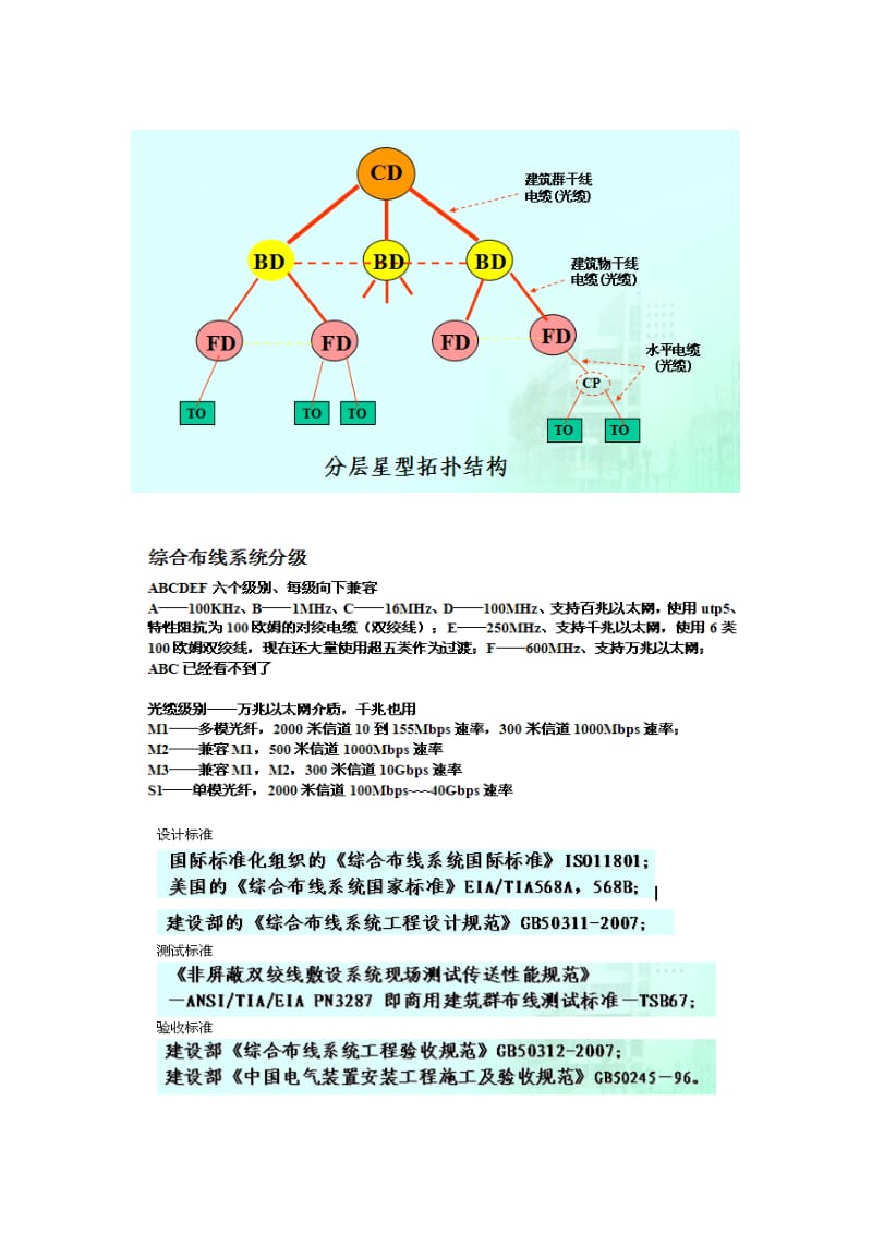 2019综合布线基础.doc_第3页