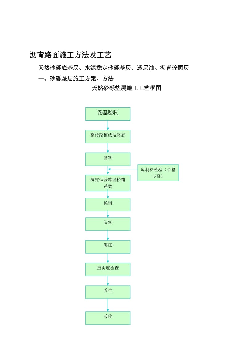 2019uk窦工沥青路面施工组织设计.doc_第1页