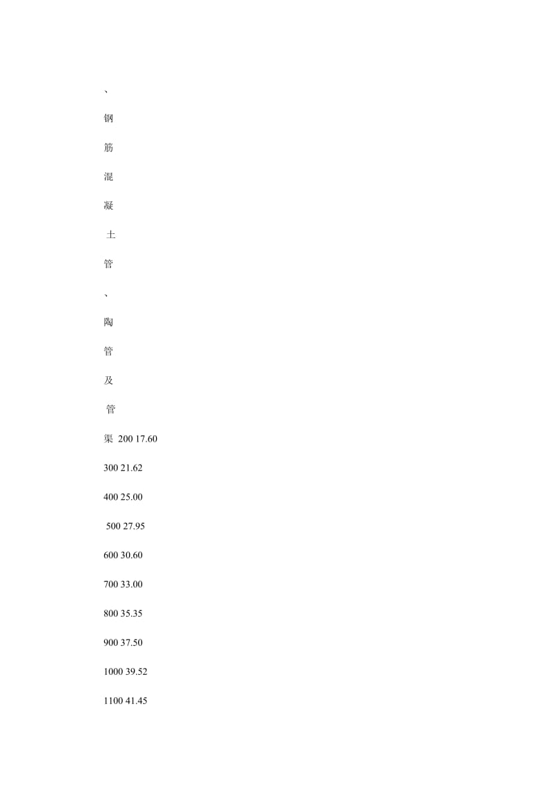 【最新精选】闭水试验允许渗水量.doc_第3页