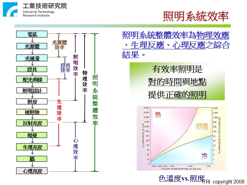 照明节能系统.ppt_第3页