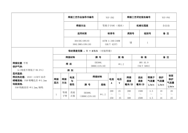 2019xq焊接工艺作业指导书 (1).doc_第3页