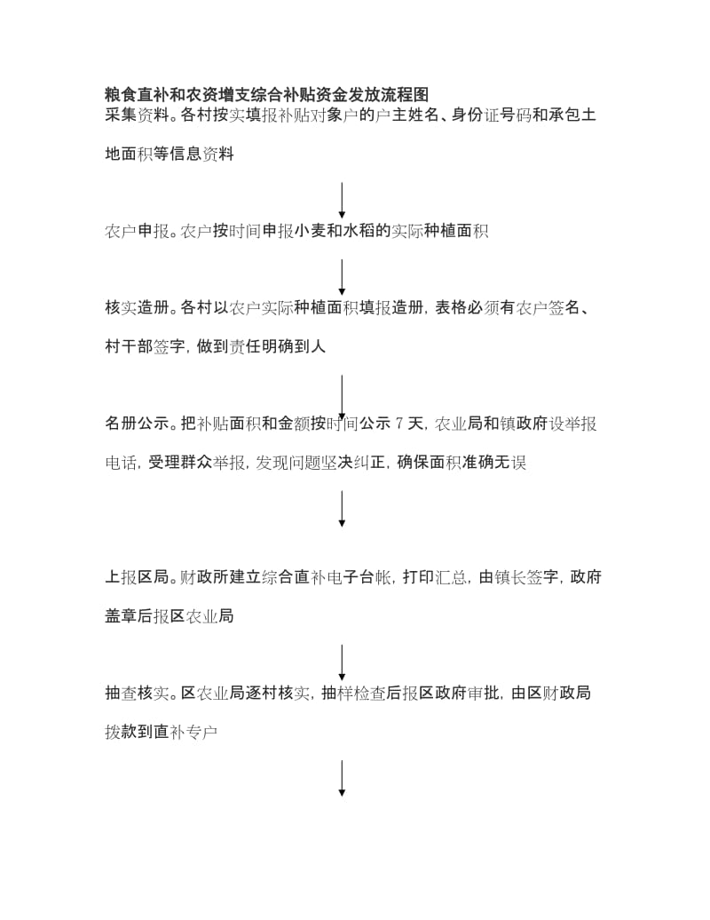 2019粮食直补和农资增支综合补贴资金发放流程图.doc_第1页