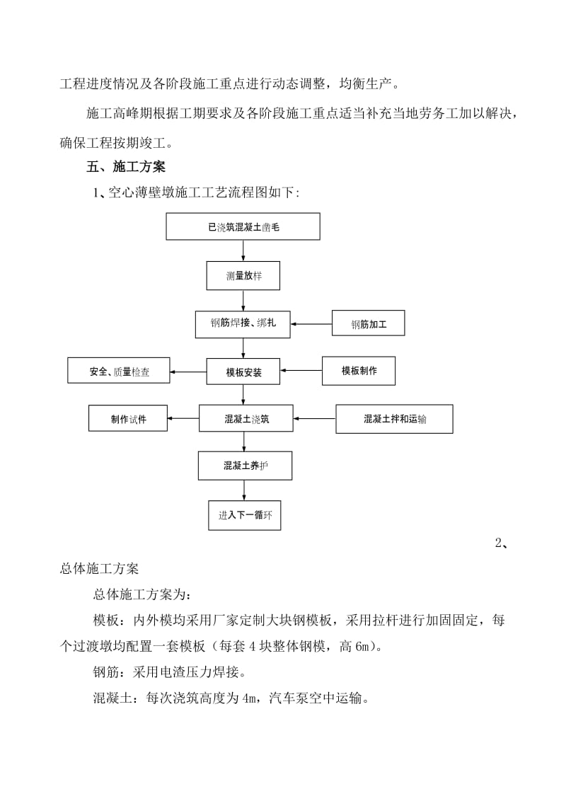 2019p空心墩施工方案.doc_第3页