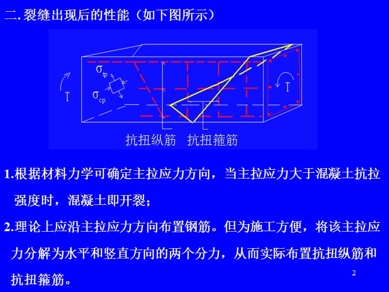 【土木建筑】第8章受扭构件的扭曲承载力.ppt_第2页