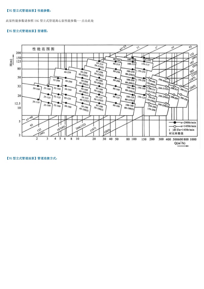 2019立式管道油泵型号及参数.doc_第3页