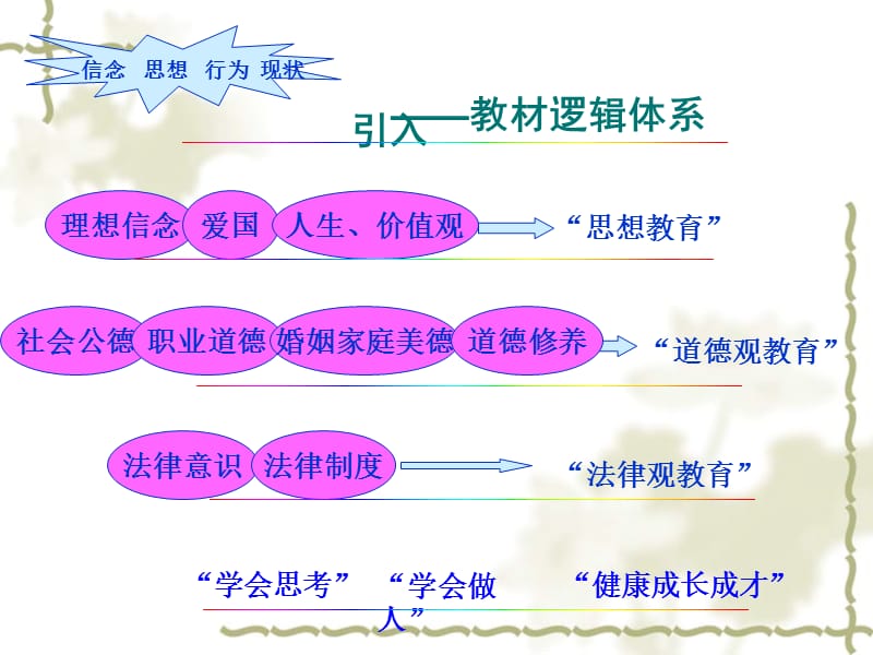 2015年修订版 思想道德修养与法律基础 第五章 课件.ppt_第3页