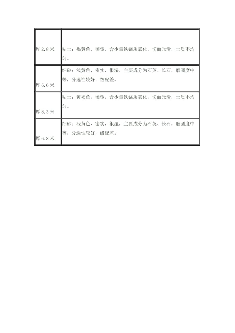 2019ok浅谈在厚砂层地质进行钻孔灌注桩施工的质量控制.doc_第3页