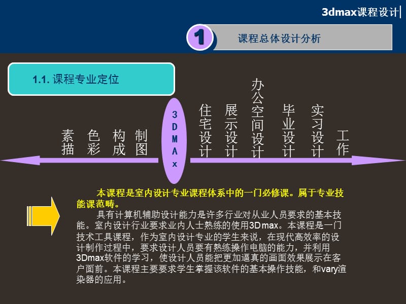 肇庆科技职业技术学院艺术系.ppt_第3页