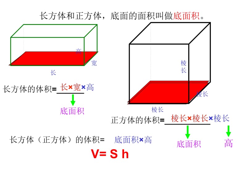 长方体和正方体的体积公式的统一.ppt_第3页