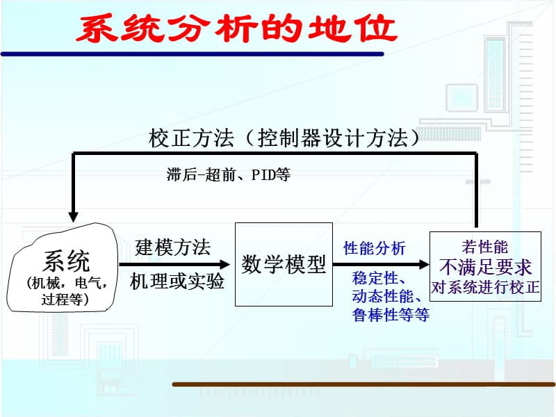 自控03.ppt_第3页