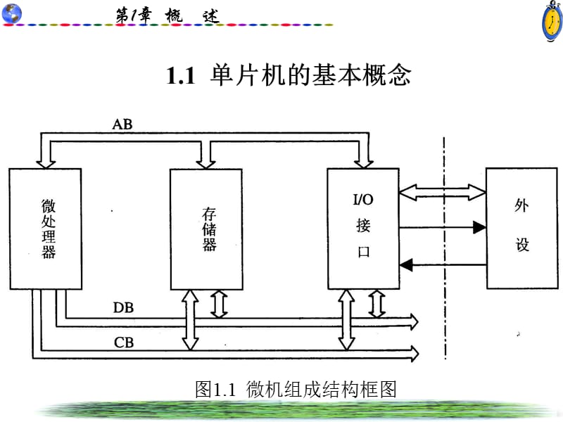 章概述.ppt_第2页