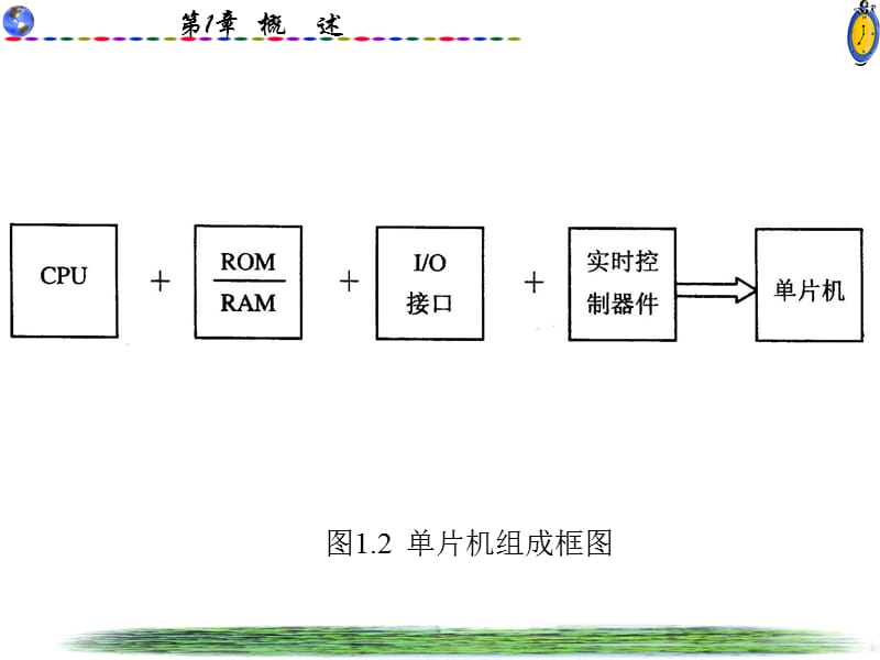 章概述.ppt_第3页