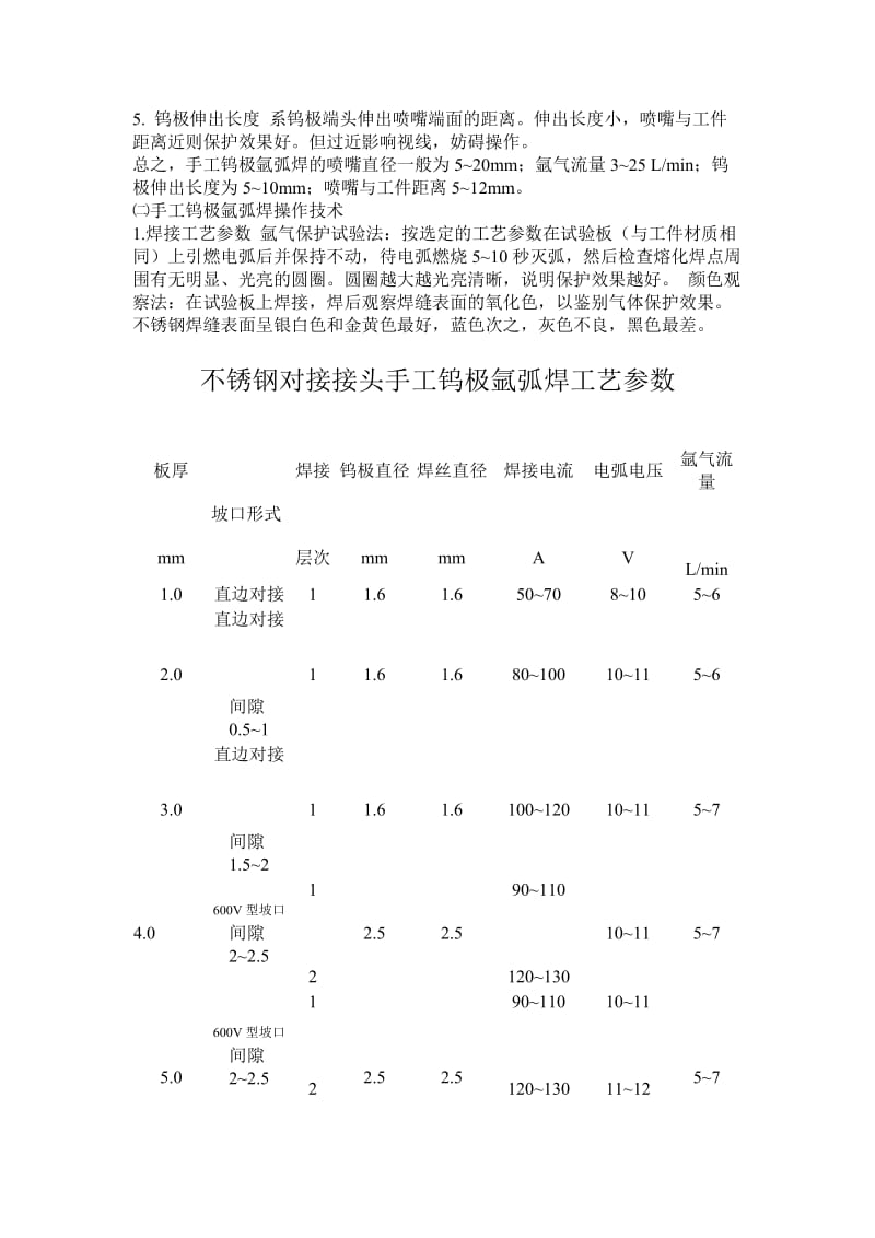 【2017年整理】手工钨极氩弧焊接工艺指导书.doc_第2页