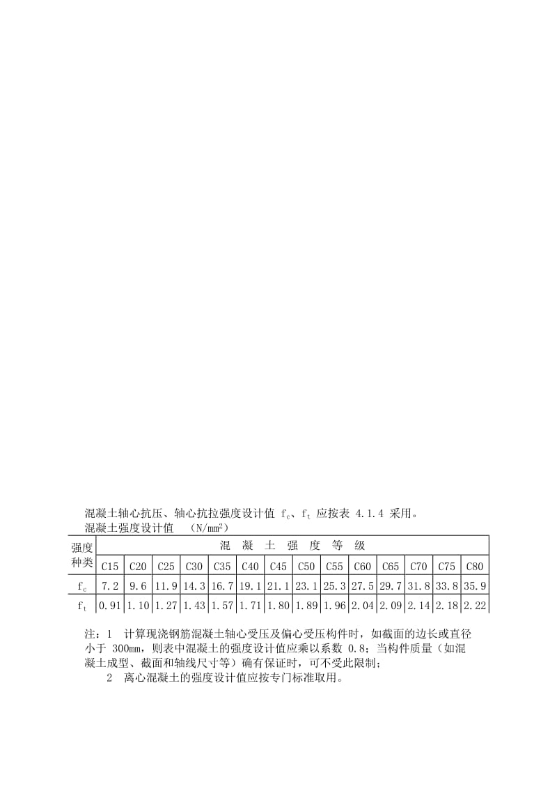 2019sg混凝土轴心抗压、轴心抗拉强度设计值及标准值.doc_第1页