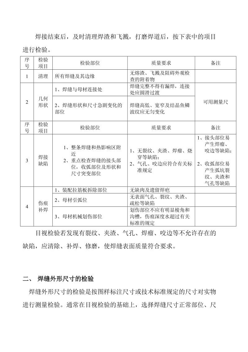 2019le[精华]焊缝外观检查标准.doc_第2页