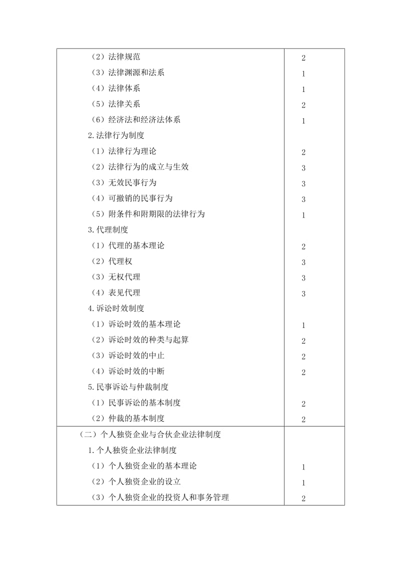 2019经济法新制度大纲.doc_第2页