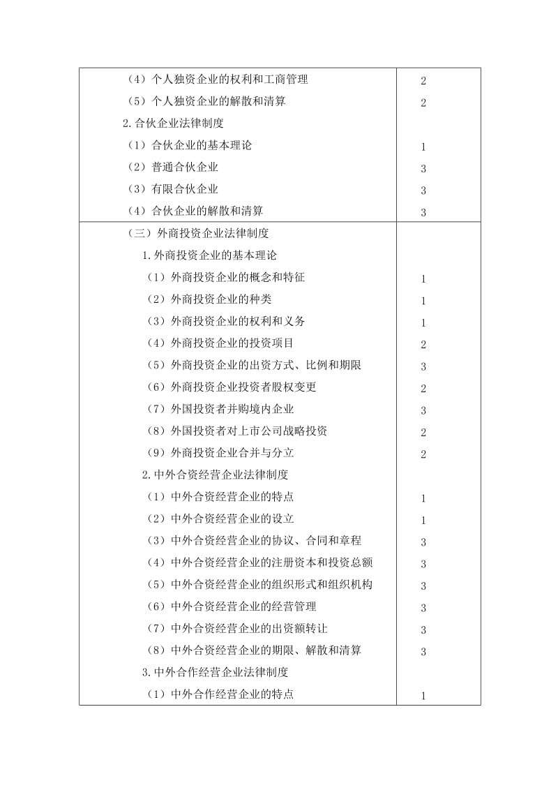 2019经济法新制度大纲.doc_第3页