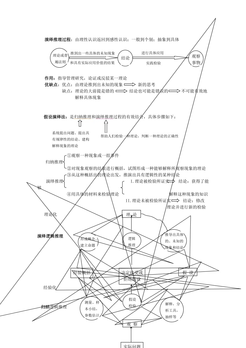 2019管理研究方法概述.doc_第2页