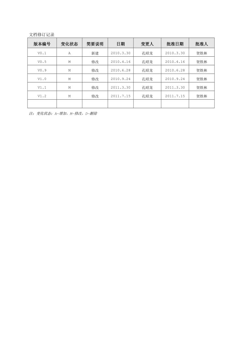 2019第二代支付系统报文交换标准概述分册.doc_第3页