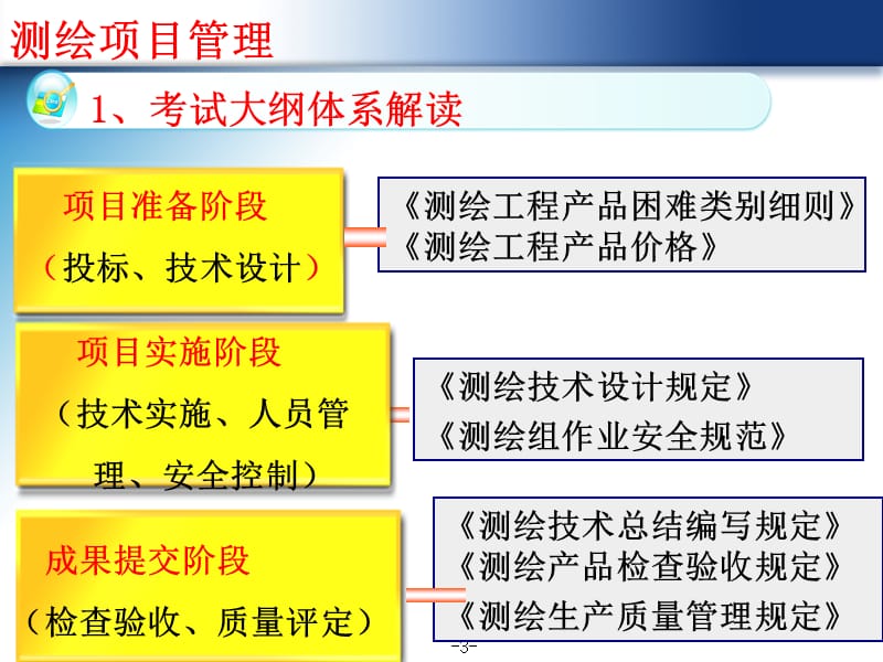 注册测绘师考前辅导二.ppt_第3页