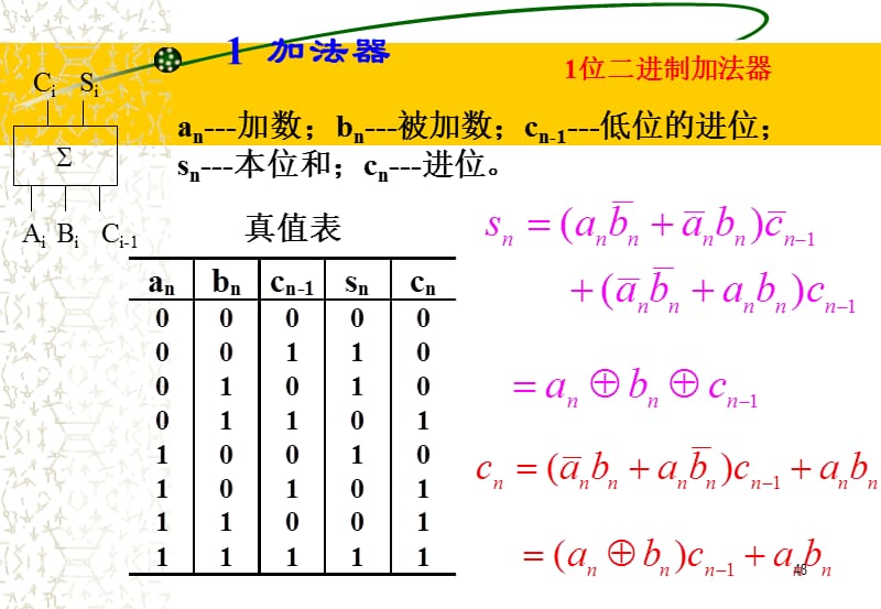 组合逻辑电路--中规模组合逻辑集成电路.ppt_第3页