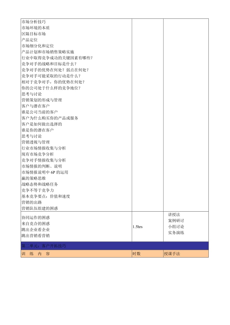 2019经销商营销与维护技巧刘成熙老师.doc_第2页