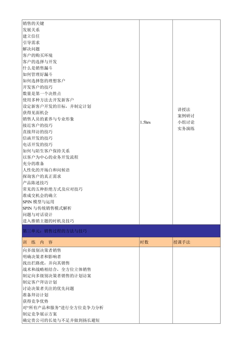 2019经销商营销与维护技巧刘成熙老师.doc_第3页