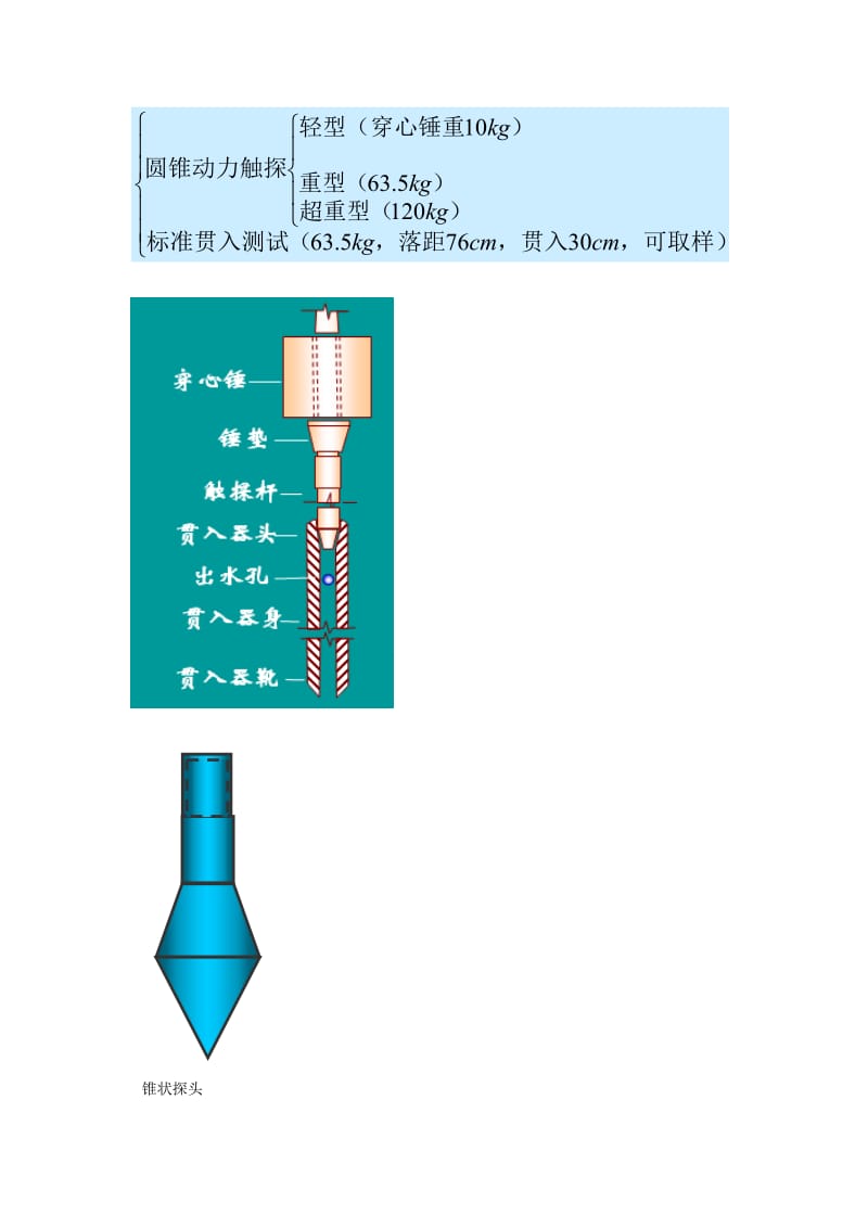 2019第7章原位测试2.doc_第2页