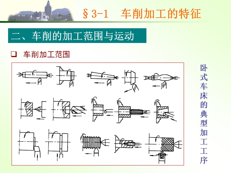 《机械制造技术基础》第三章《机械制造技术基础》车削加工基础知识.ppt_第3页