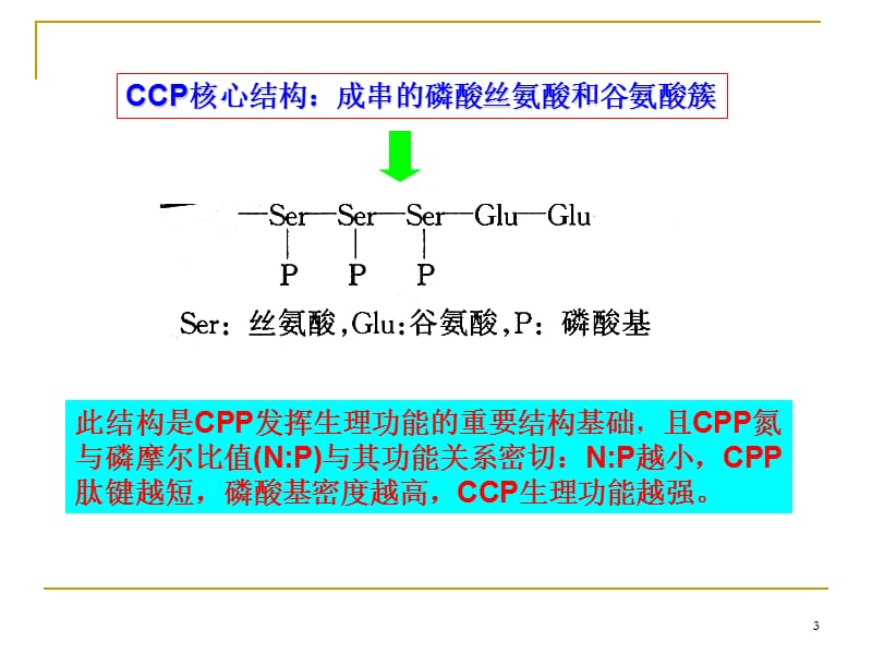 活性多肽及其加工技术.ppt_第3页