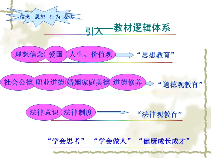 2018年修订版_思想道德修养与法律基础_第五章_课件.ppt_第3页