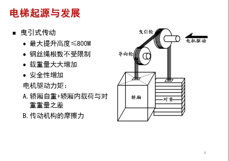 《电梯原理培训》PPT课件.ppt_第2页