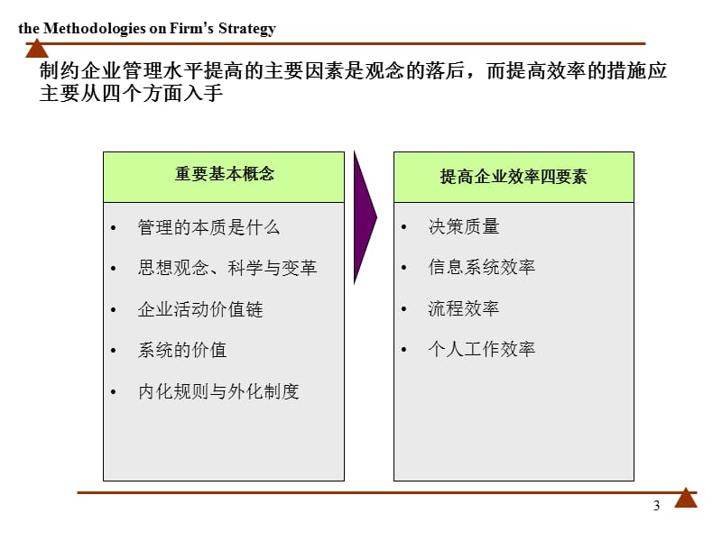 组织设计与职务分析--林海峰.ppt_第3页
