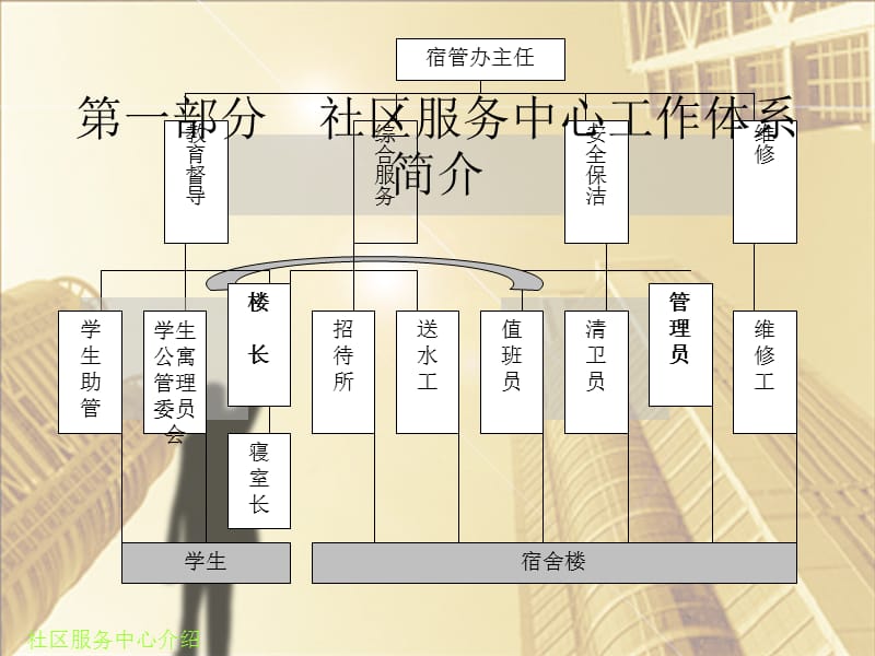 紫金港校区值班员培训.ppt_第3页