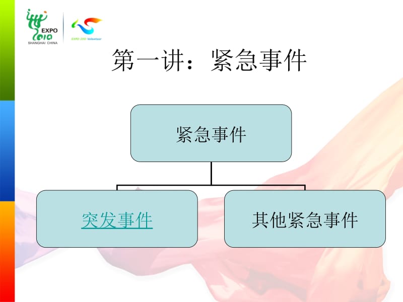 [论文]应急处置训练.ppt_第3页