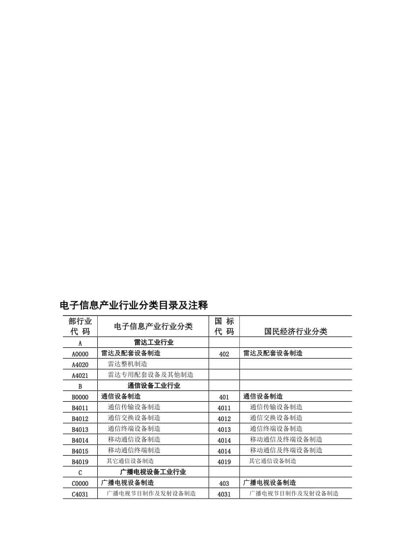 2019第二部分电子信息产业行业分类目录及注释.doc_第1页