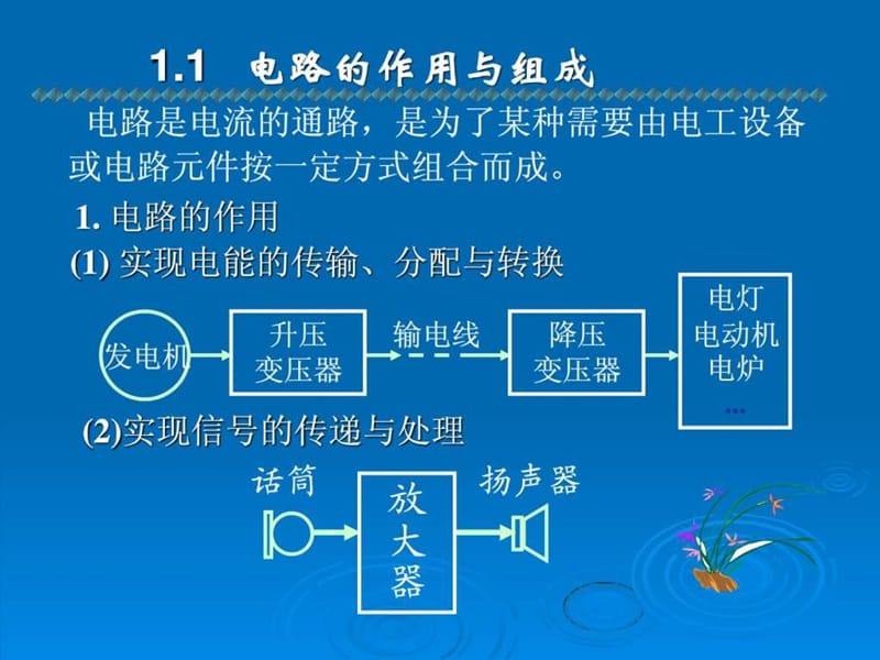 电路基本概念(1).ppt_第3页