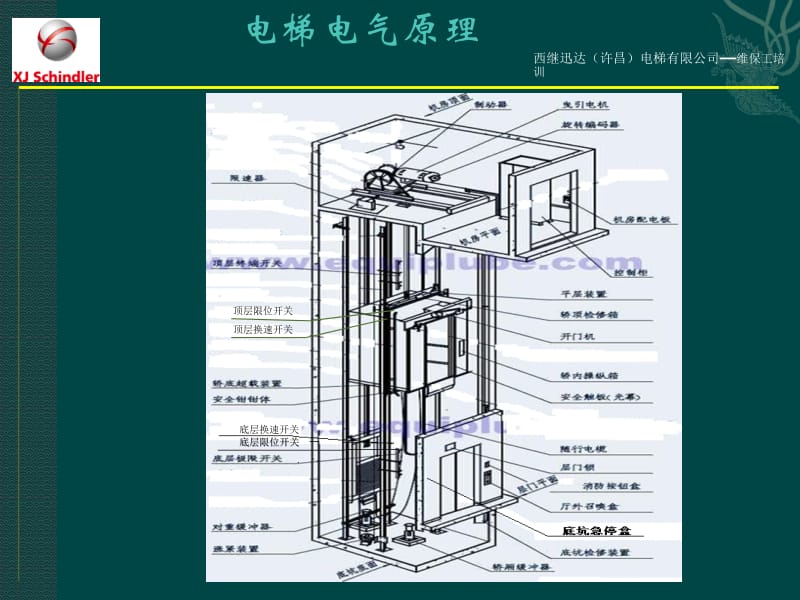 [人力资源管理]维保工培训-121213.ppt_第2页