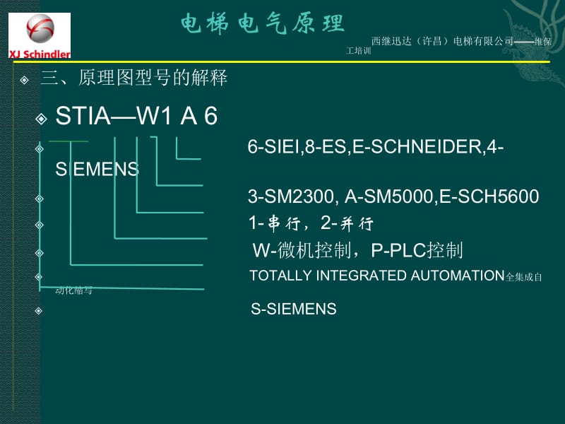 [人力资源管理]维保工培训-121213.ppt_第3页