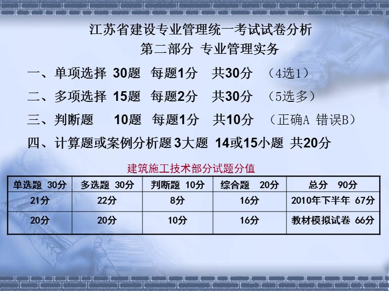 2011年江苏省建设专业施工员考试大纲习题答案(辅导).ppt_第3页