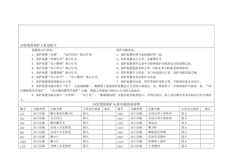 2019继电保护装置压板巡检卡.doc_第1页