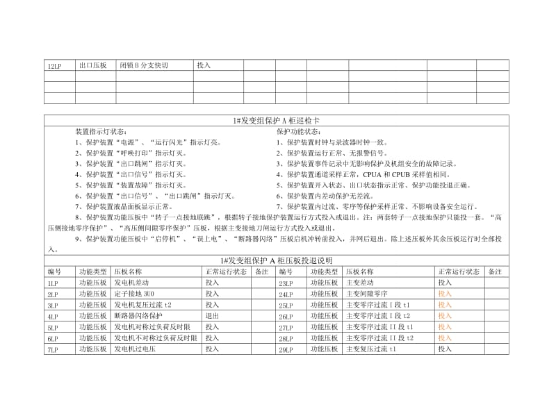 2019继电保护装置压板巡检卡.doc_第2页