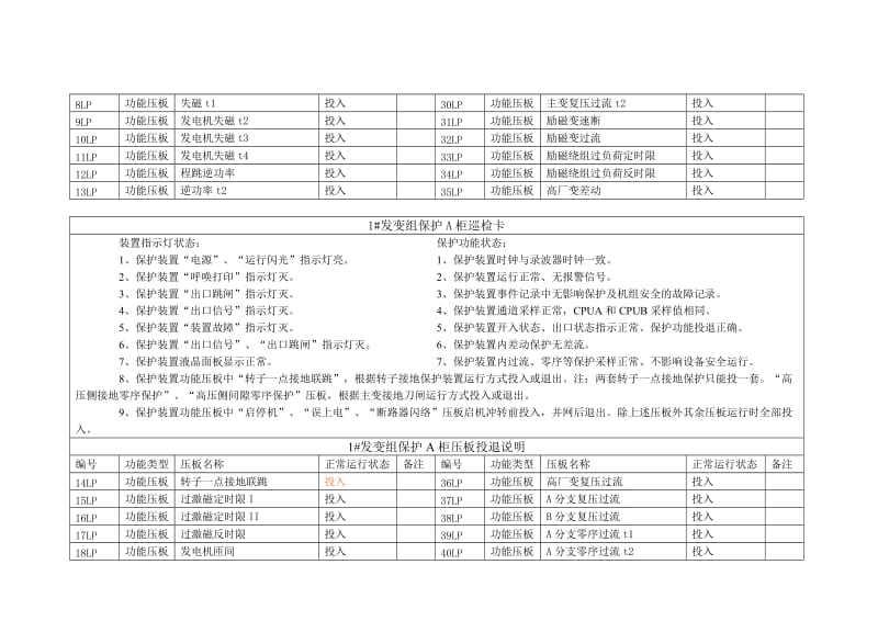 2019继电保护装置压板巡检卡.doc_第3页