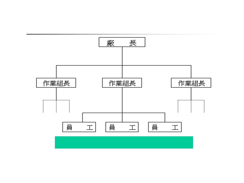 组织结构类型ppt课件.ppt_第3页