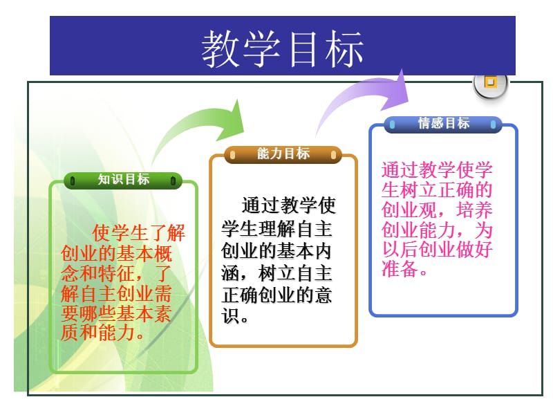 自主创业准备.ppt_第3页